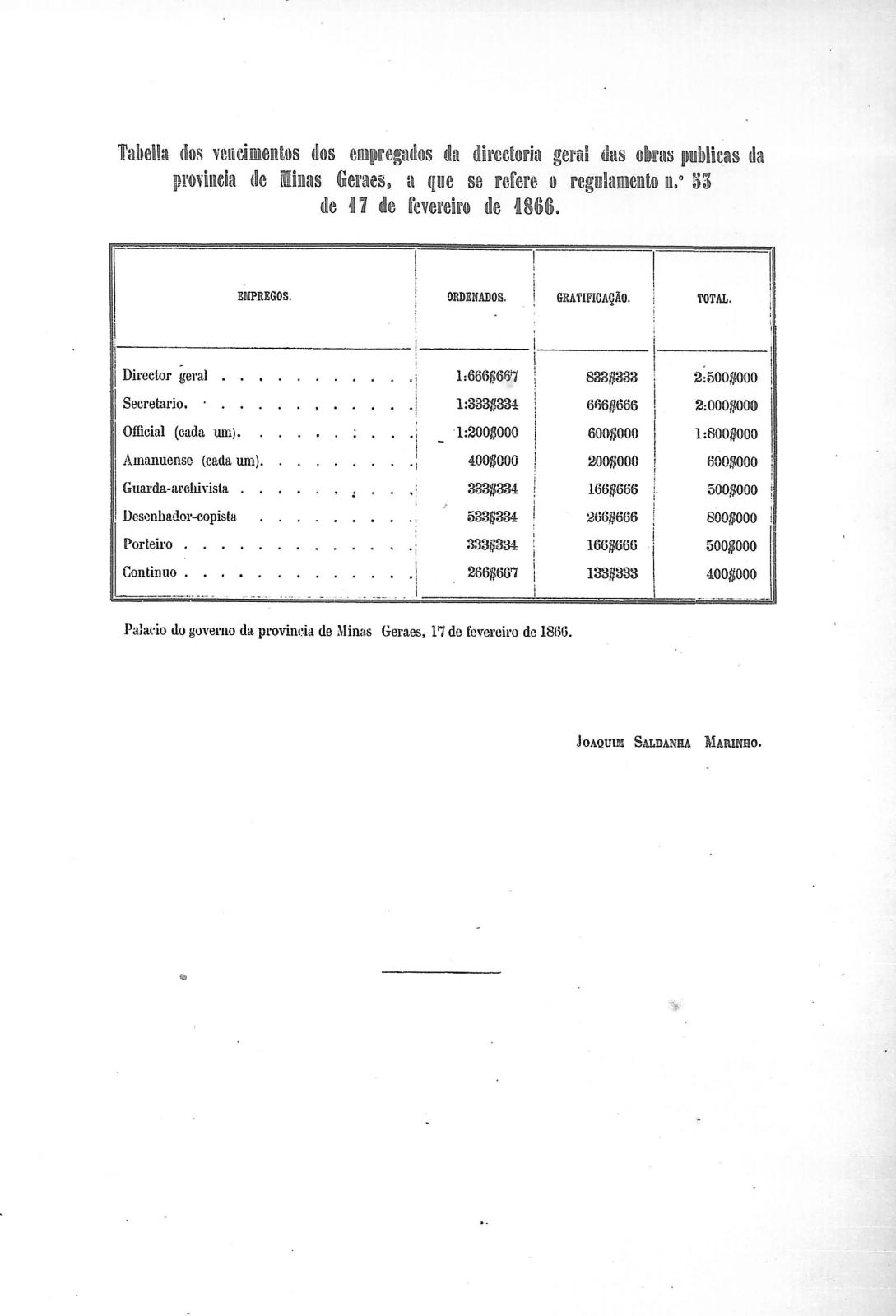 00000074 00000074